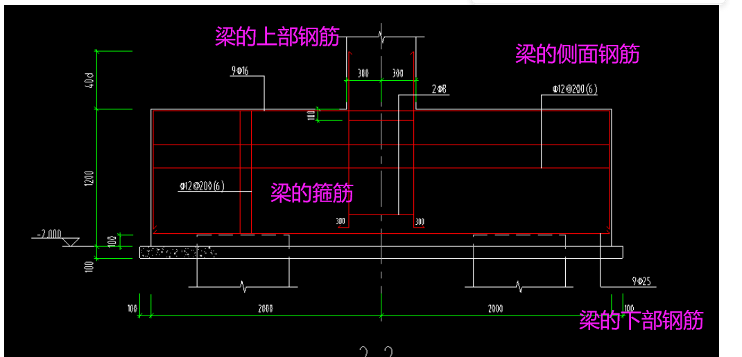 配筋