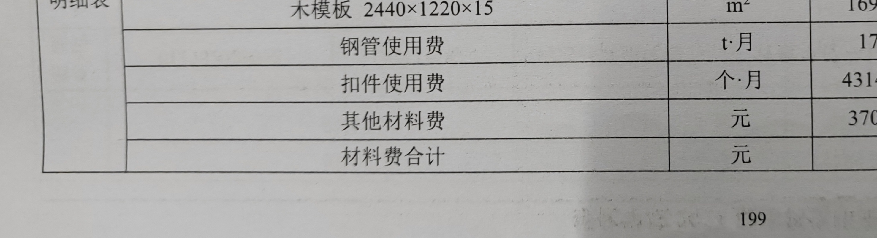 综合单价分析