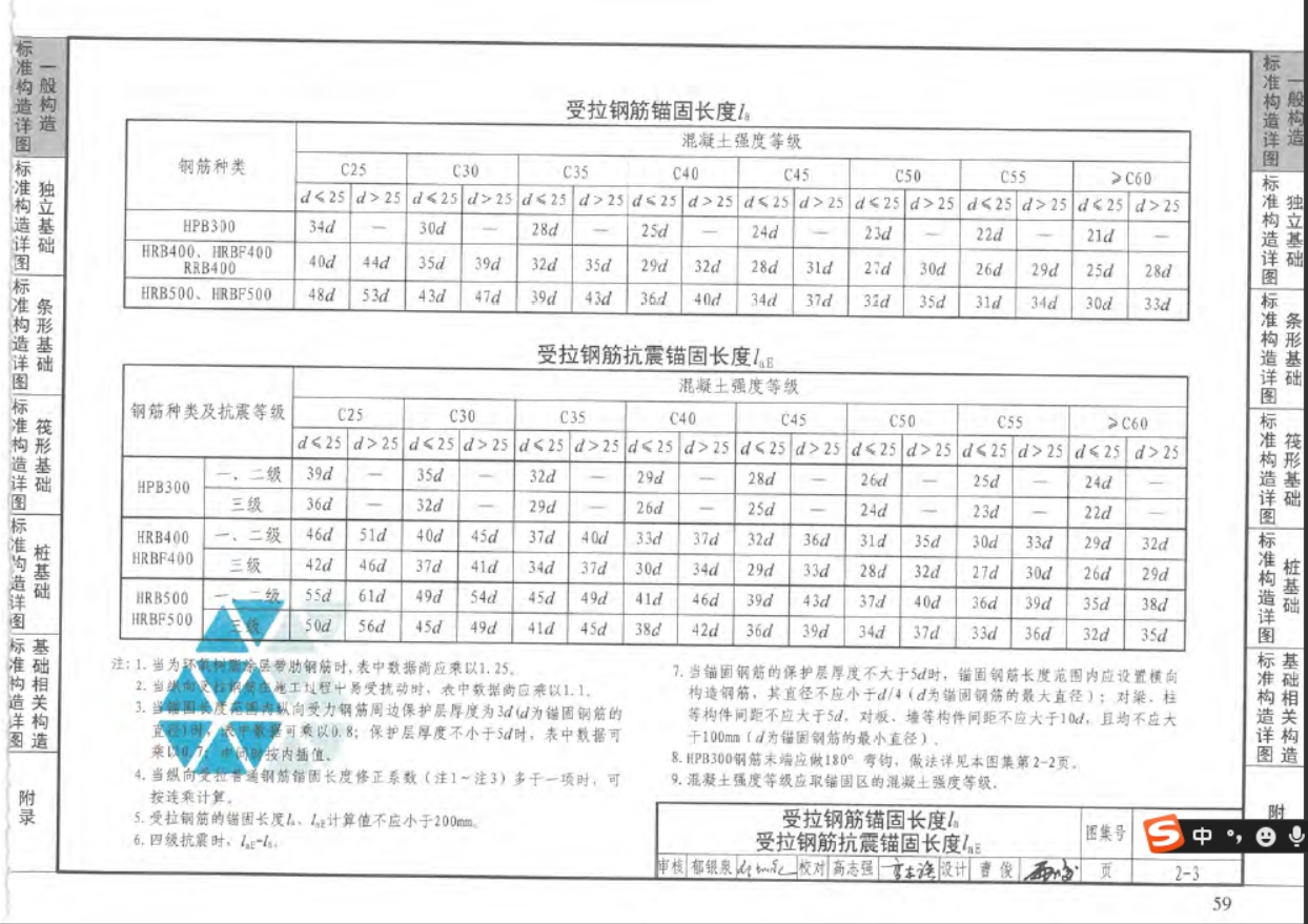 后浇带