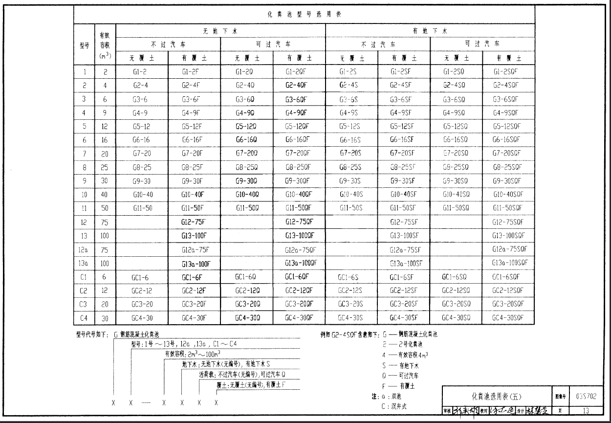 下钢筋