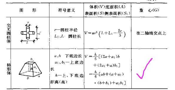 放坡系数