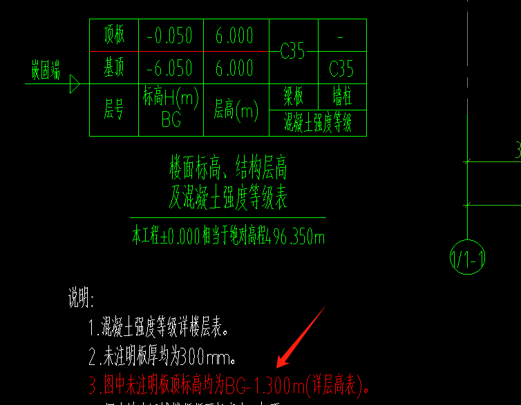 板标高