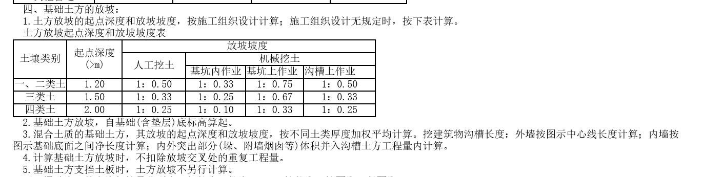 路基挖方