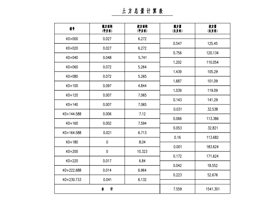 广联达服务新干线