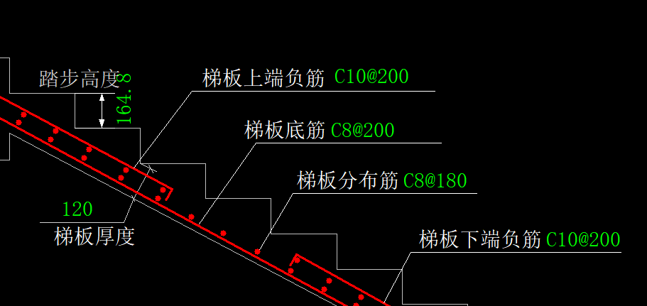 标注
