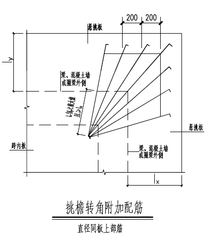 自定义钢筋