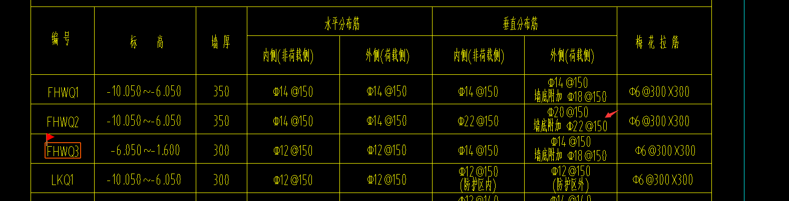 附加
