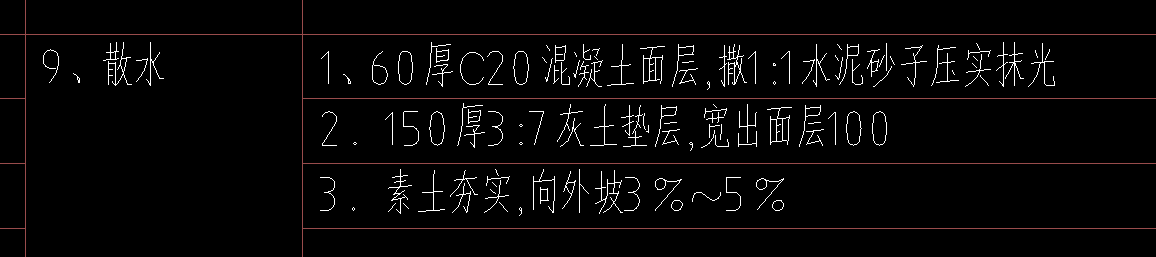 散水