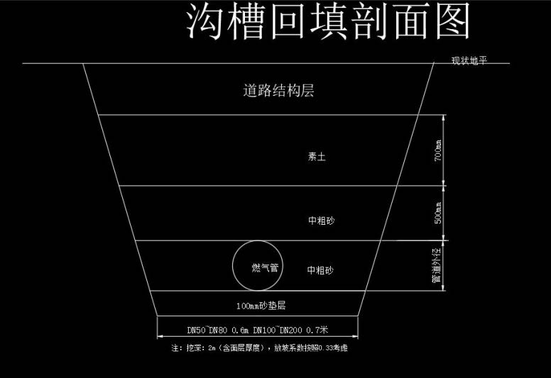 填土