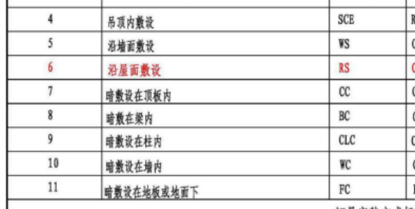 配管