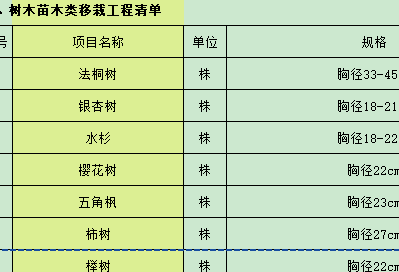 子目