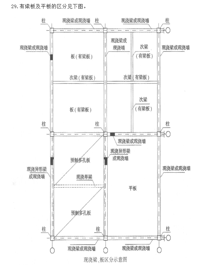 算量