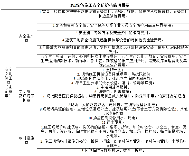 竣工结算