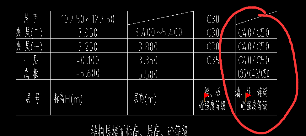 混凝土强
