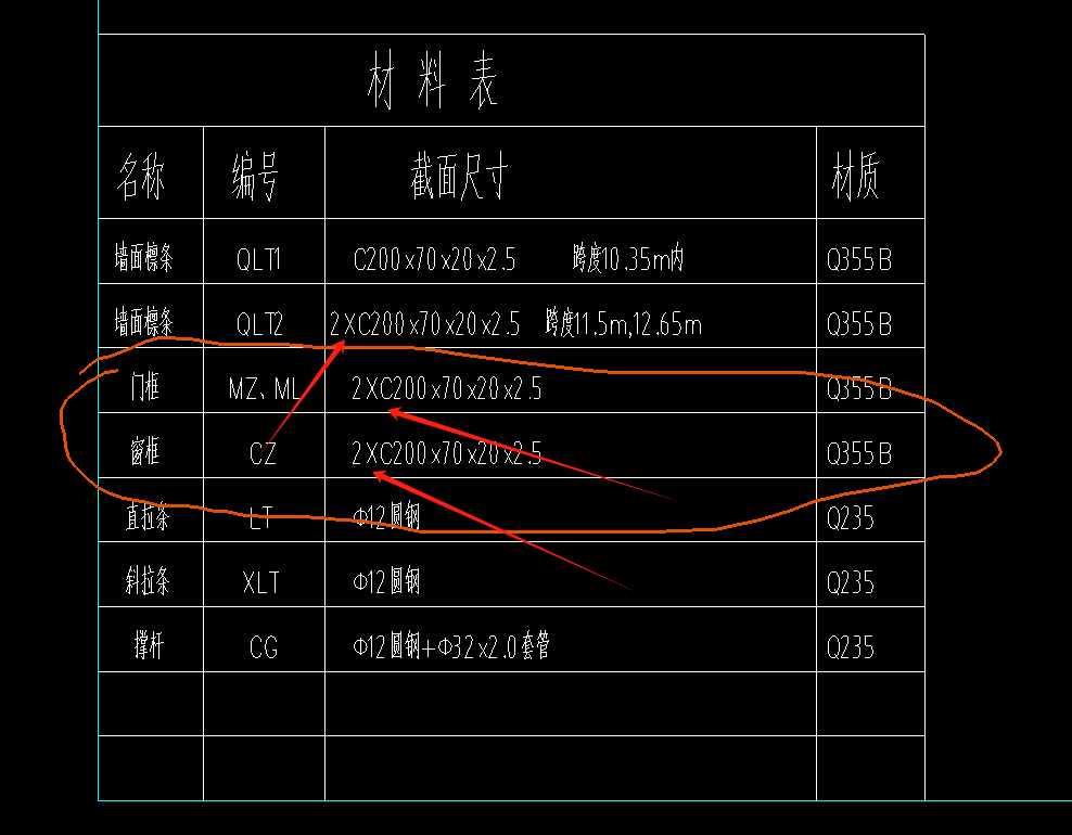 数量乘