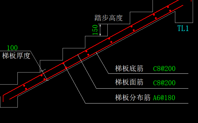 楼梯分布筋
