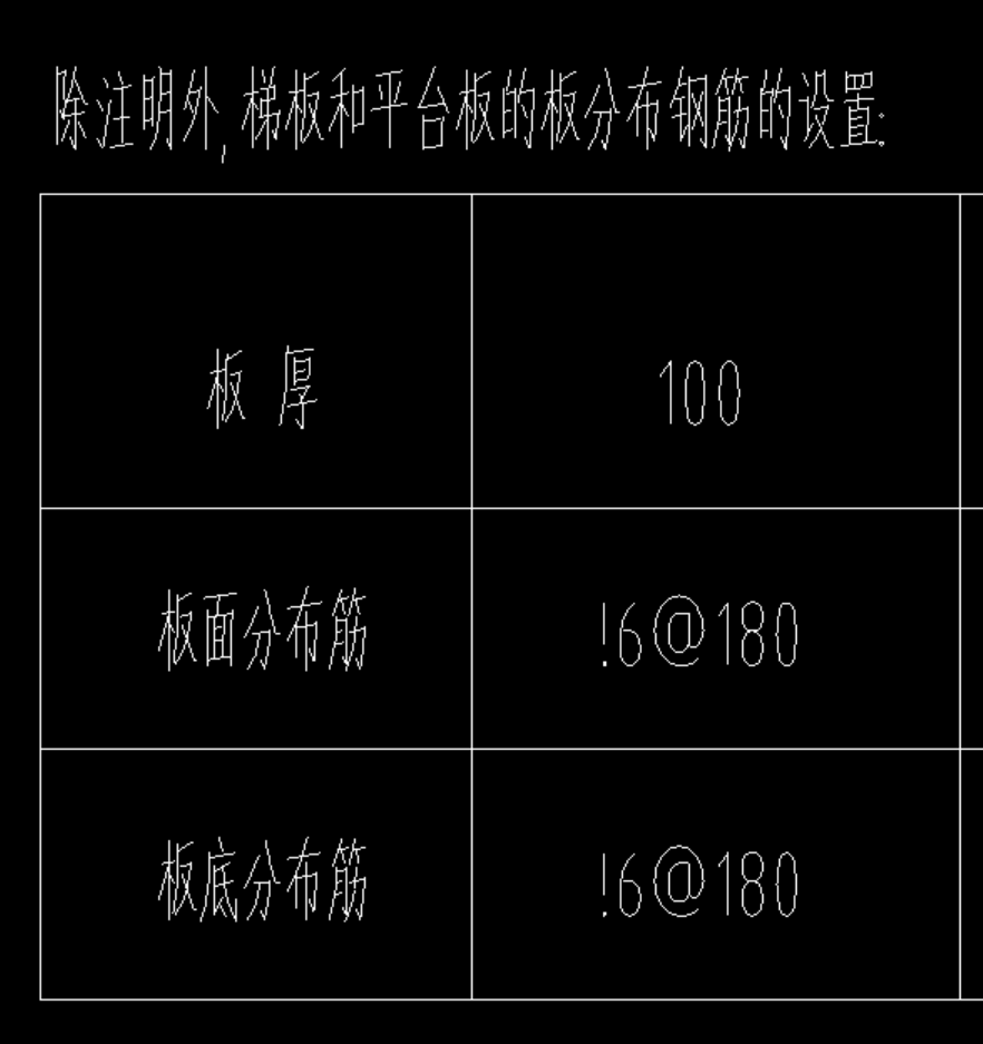 分布筋