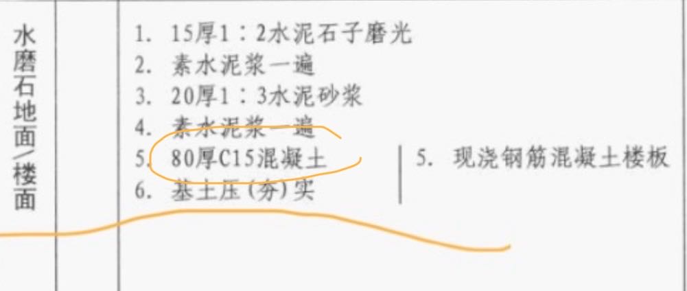 楼地面