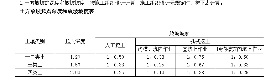 混凝土管