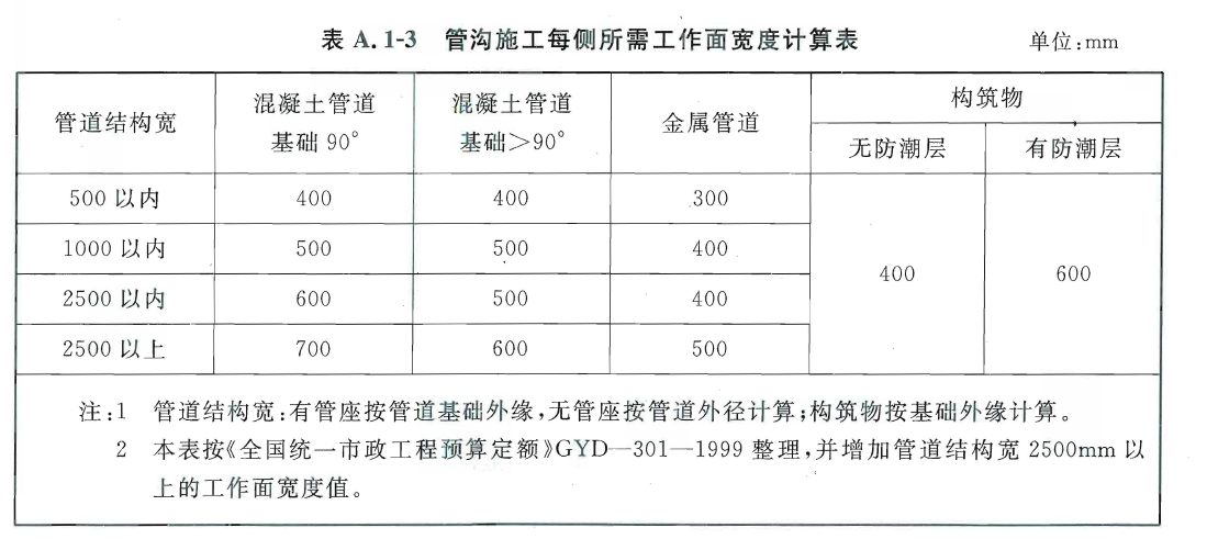 广联达服务新干线