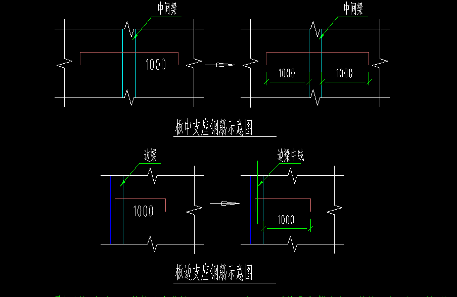 负筋