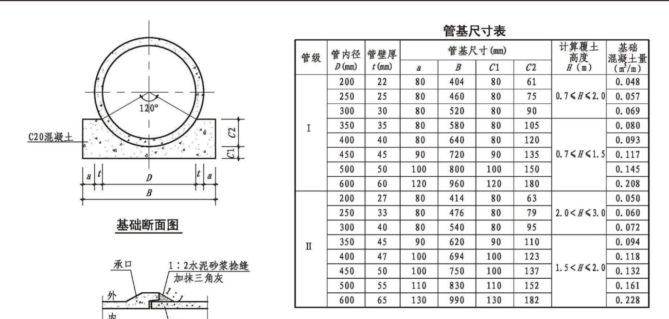 模板工