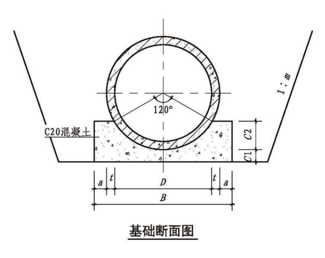 回填土