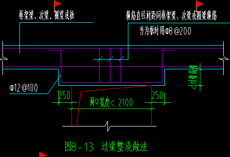 过梁怎么画