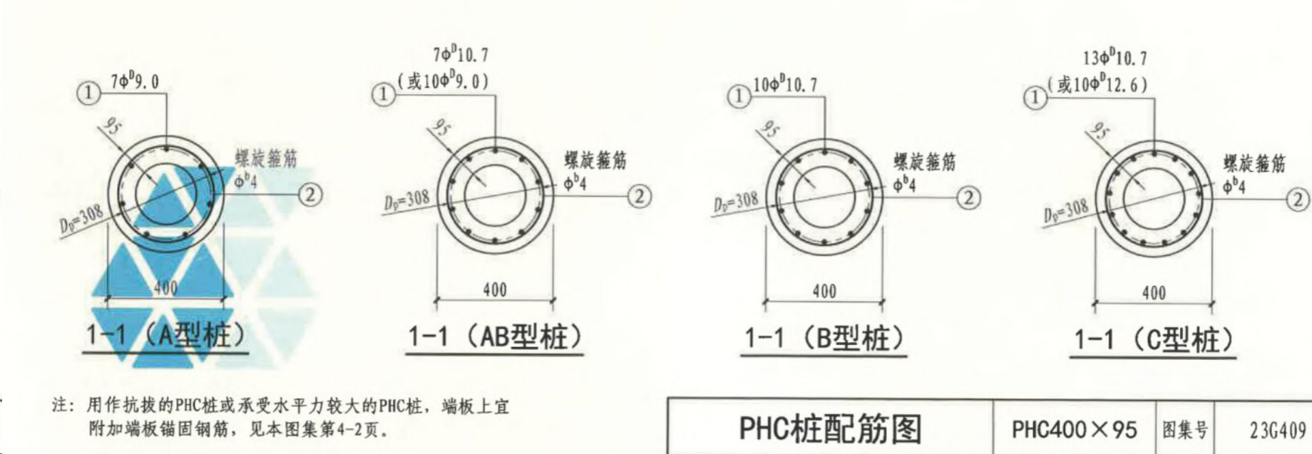 数值