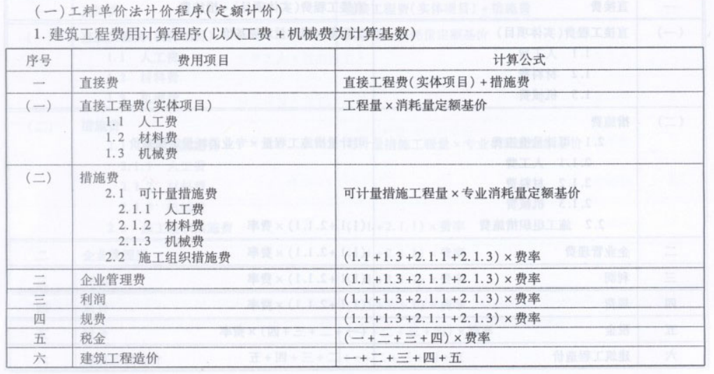 企业管理费