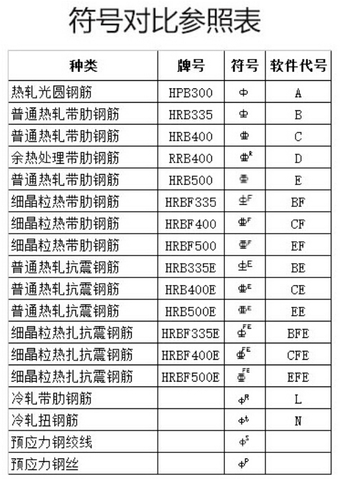 几级钢筋