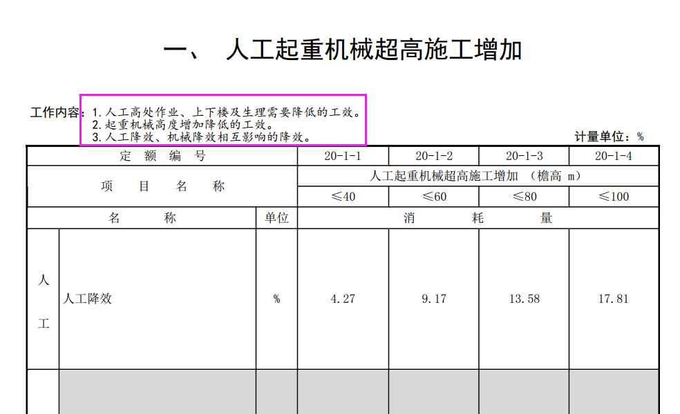 工程量