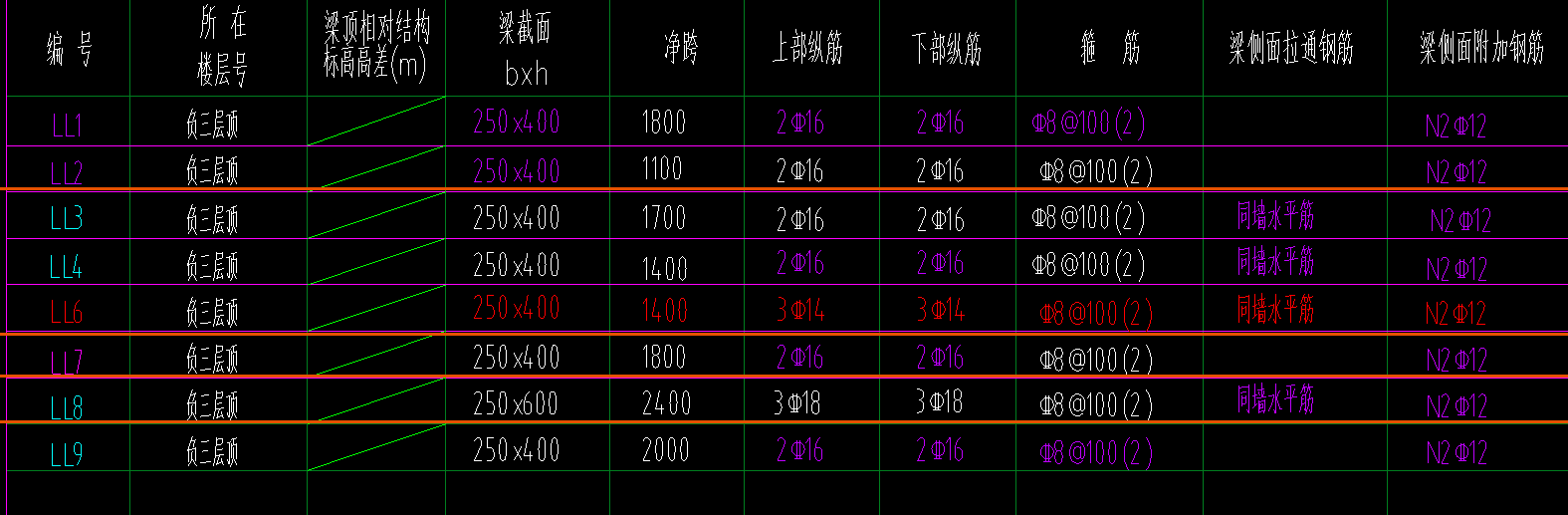 拉通
