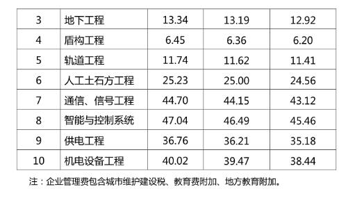 建筑行业快速问答平台-答疑解惑