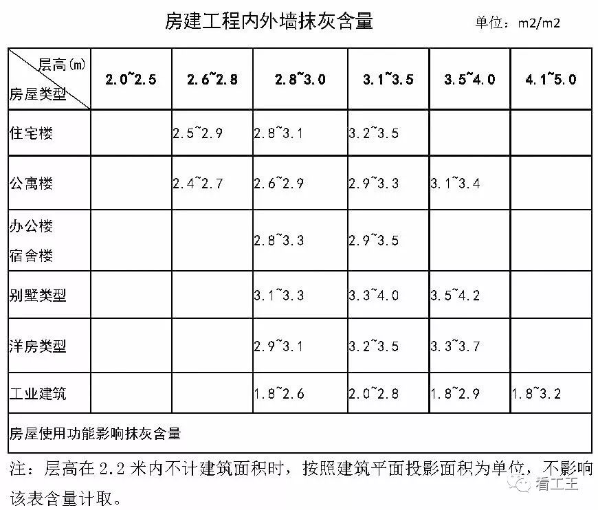 造价技能