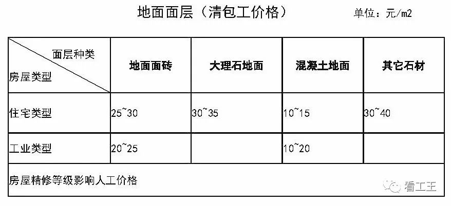 标数据