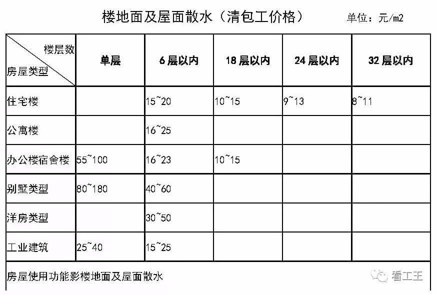 指标数据