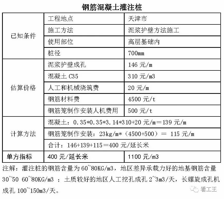 造价技能