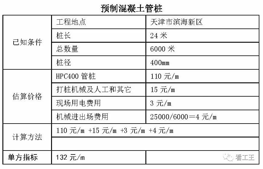 标数据