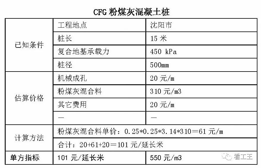 建筑行业专业资讯门户-新干线头条