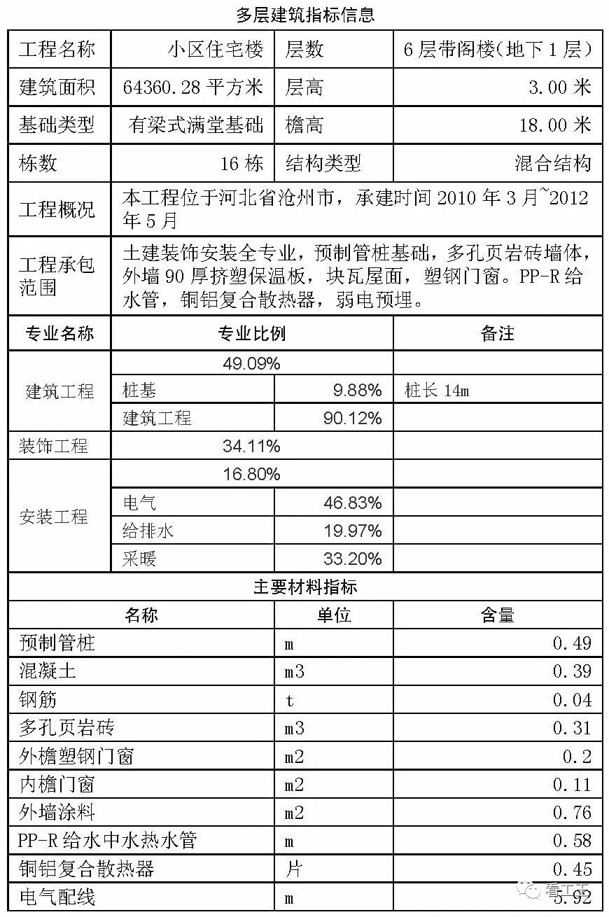 造价技能