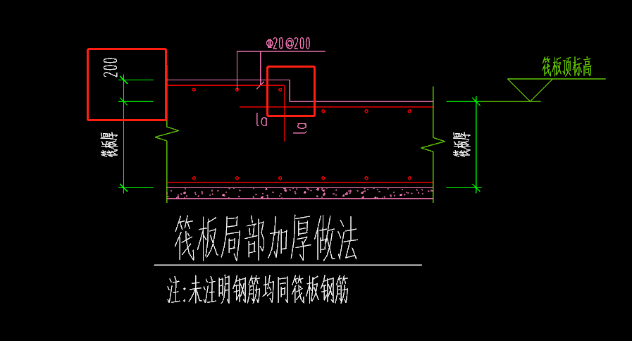 局部加厚