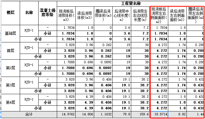 后浇带