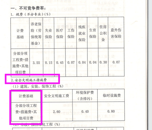 安全文明施工费