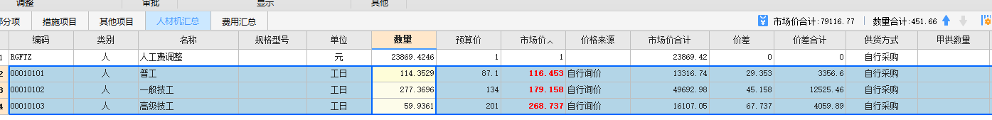 人材机