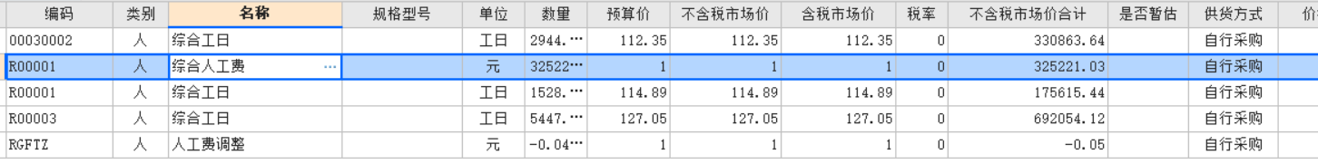 人工费