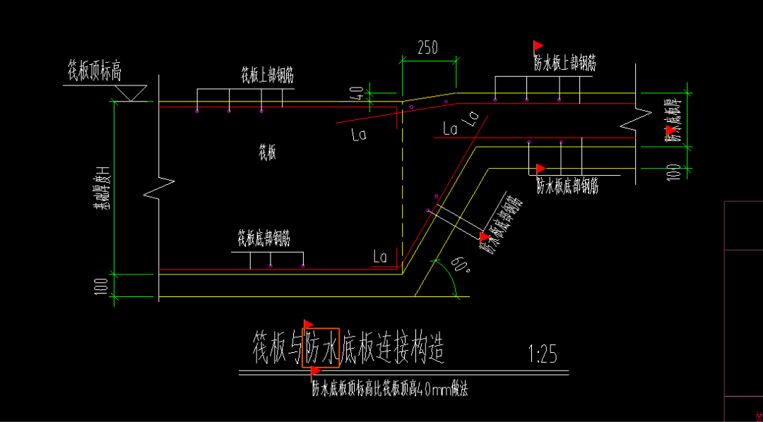 平面图