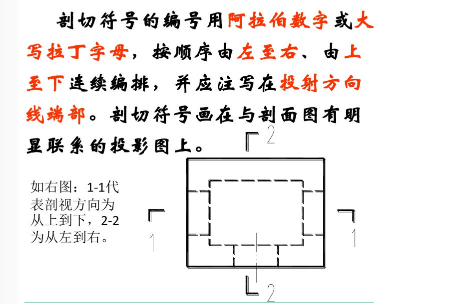 剖面