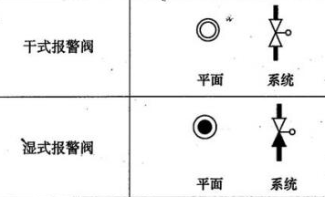 什么阀门