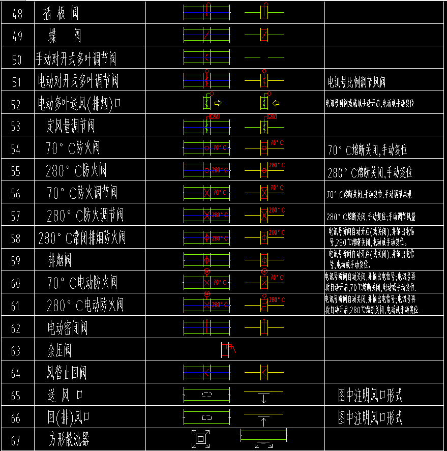 风管